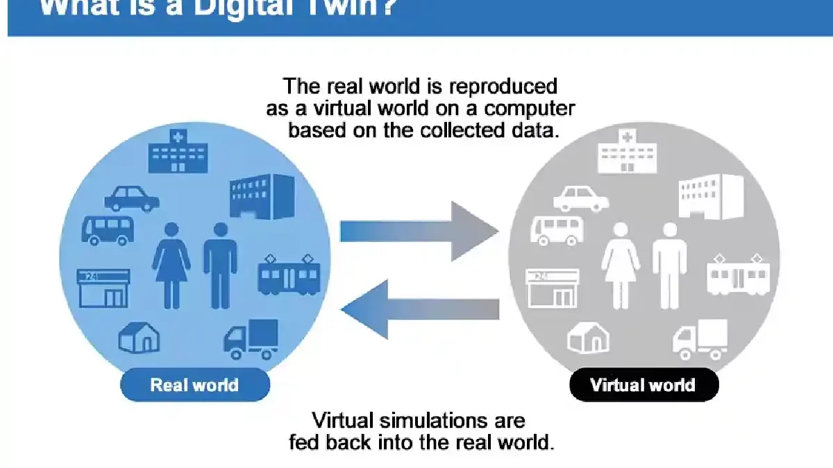 Digital twin – What is it? What is its Importance?