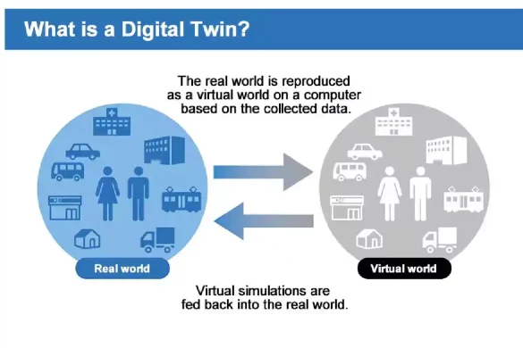Digital twin - What is it_ What is its Importance_