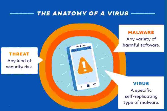 Do Smartphones get Infected with Viruses_ (1) (2)