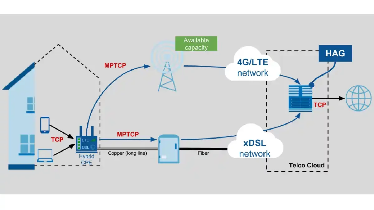 How Do Hybrid Networks Work?