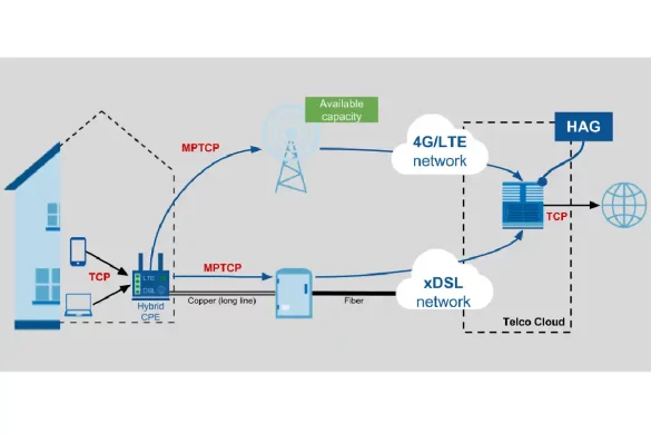 How Do Hybrid Networks Work_