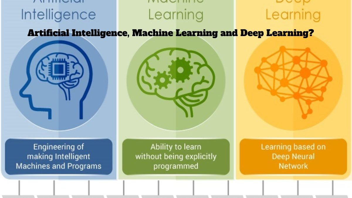 Artificial Intelligence, Machine Learning and Deep Learning?
