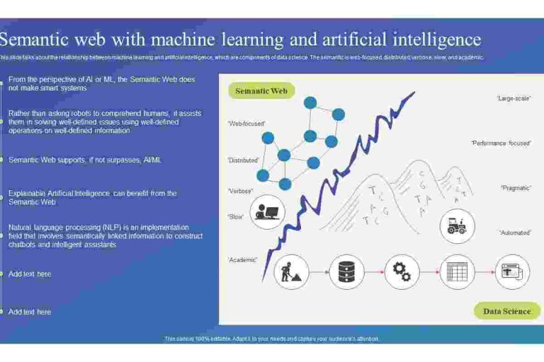 Semantic_ Machine Learning & Artificial Intelligence