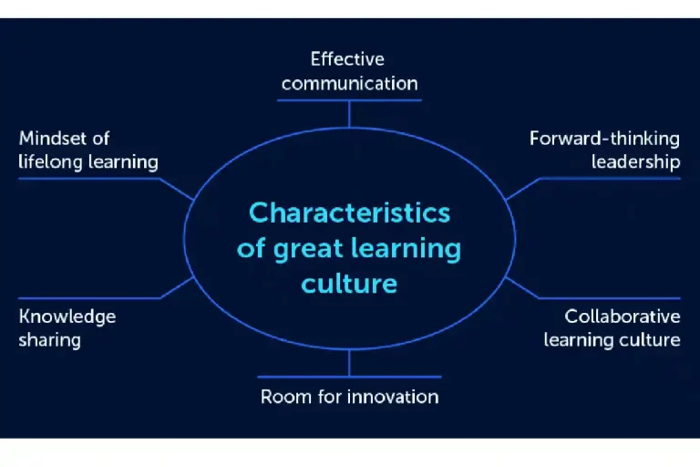 Tips for Entrepreneurs to Create A Learning Culture at Work