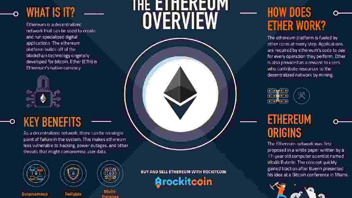 What is Ethereum? and How Does It Work?