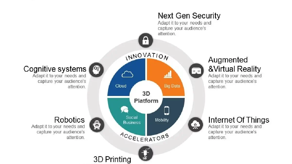 Digital Transformation – Introduction, Overview and More