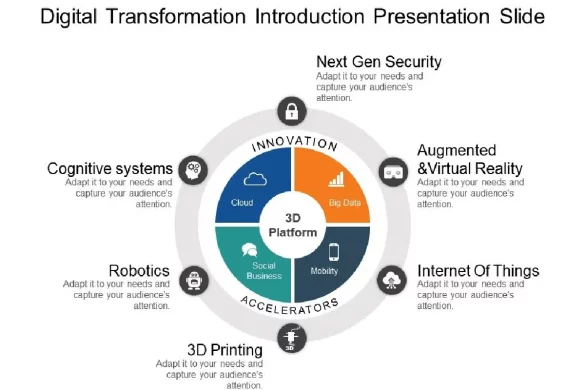 Digital Transformation – Introduction, Overview and More