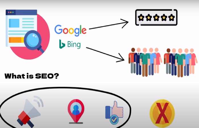 What is SEO?