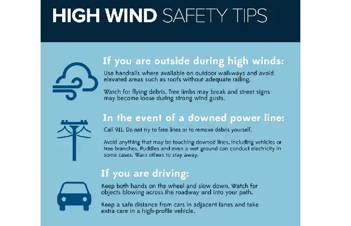 What are High wind Watches And their advice to the public_