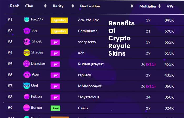 Benefits Of Crypto Royale Skins