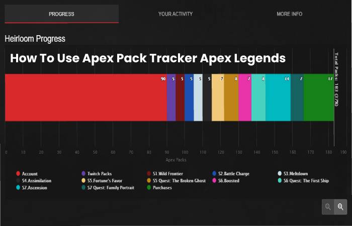 How To Use Apex Pack Tracker Apex Legends