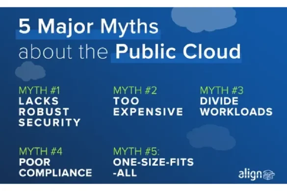 3 Myths About Cloud Migration