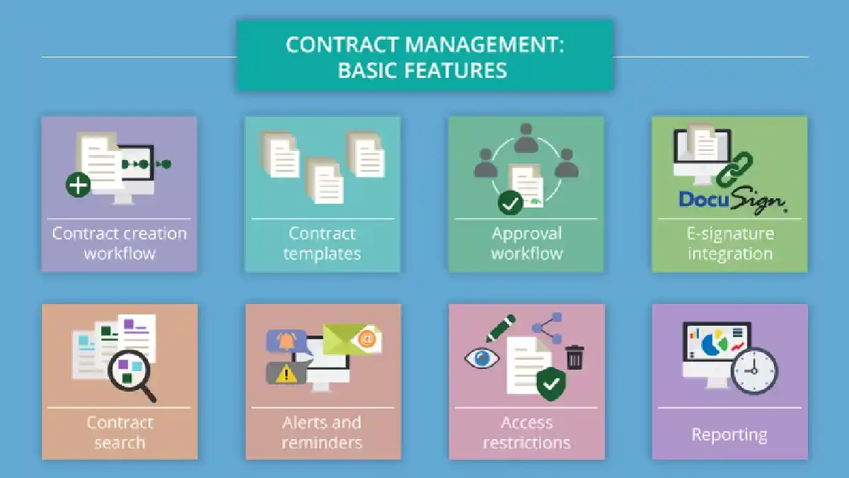 Everything about Contract Management Tools