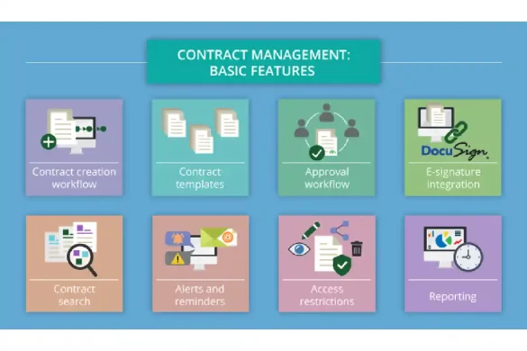 Everything about Contract Management Tools