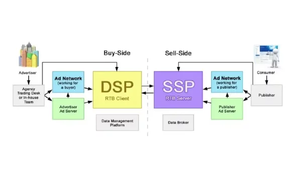 What Are Demand Side Platforms Used For_