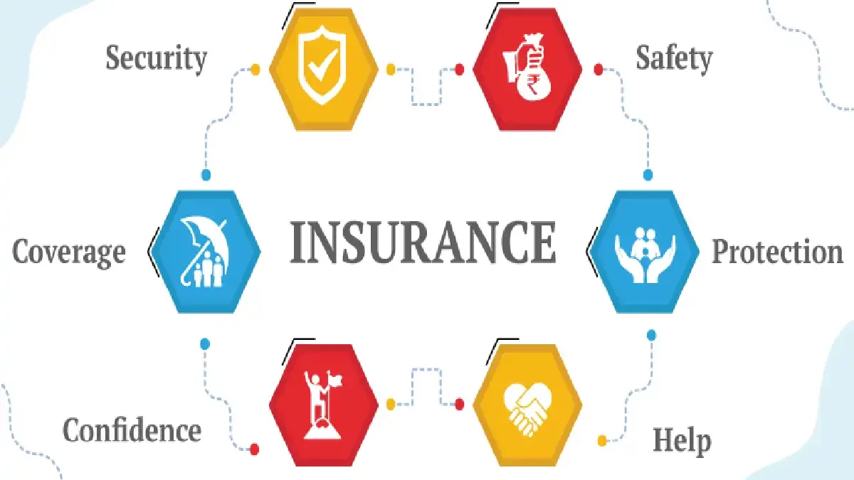 Why is Insurance Important – Need & Types of Insurance