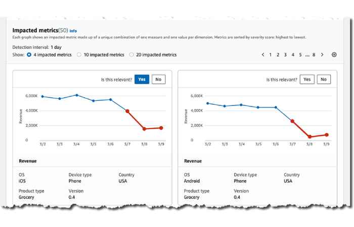 Lookout for Metrics limits - Aws Lookout Metricswiggersventurebeat