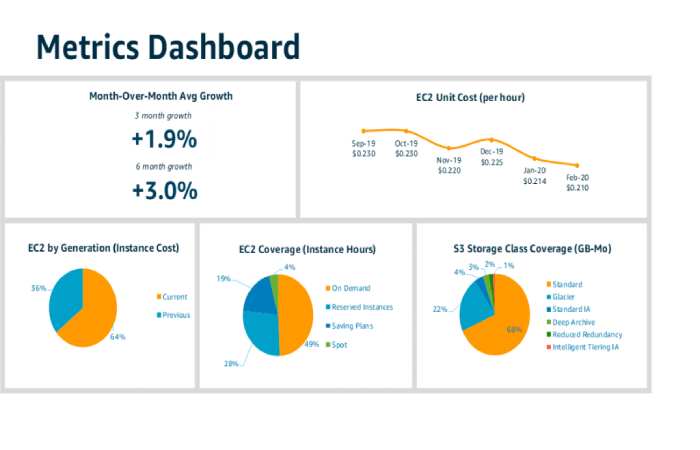 Aws Metrics Pricing