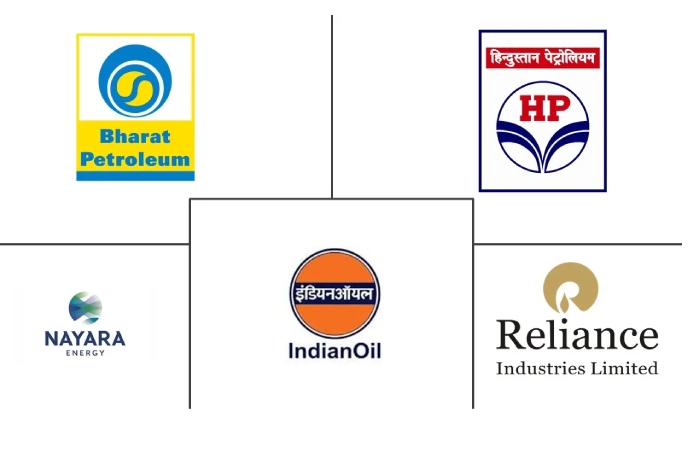 Oil India Limited Competitors