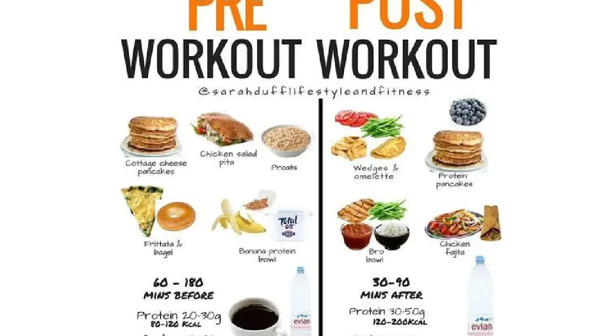 https://9animes.lv/fueling-your-workouts-pre-and-post-exercise-nutrition/