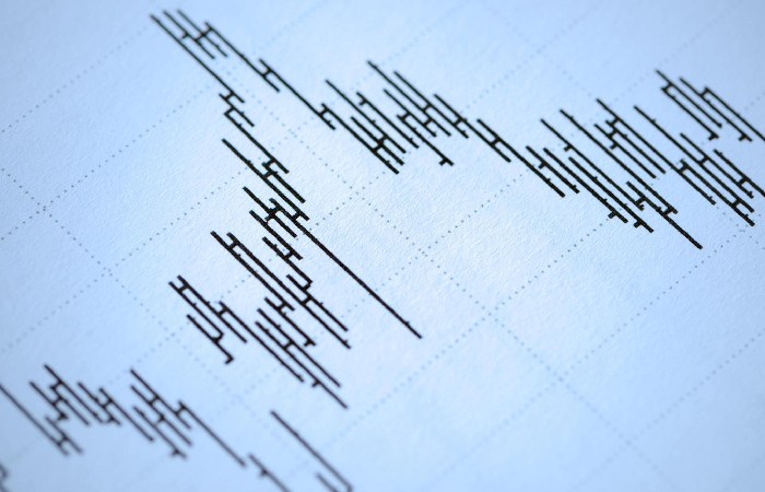 Correlation Analysis