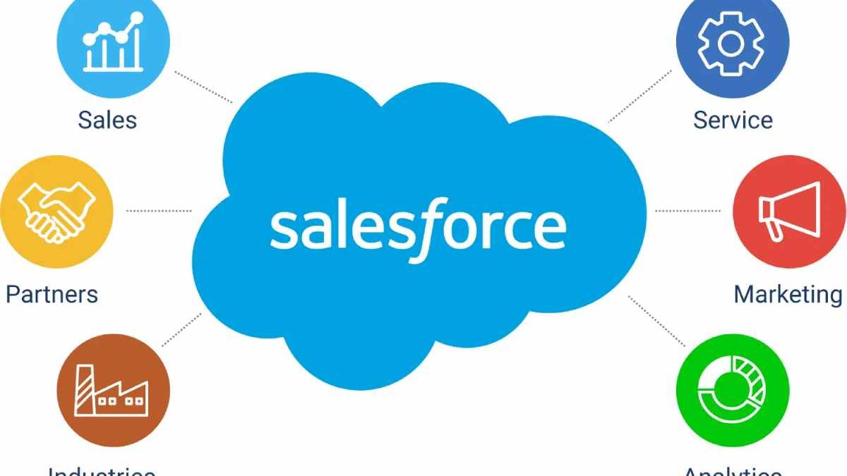 Harnessing the Power of Salesforce Solutions for Customer Relationship Management