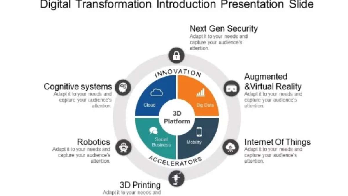 Digital Transformation – Introduction, Overview and More