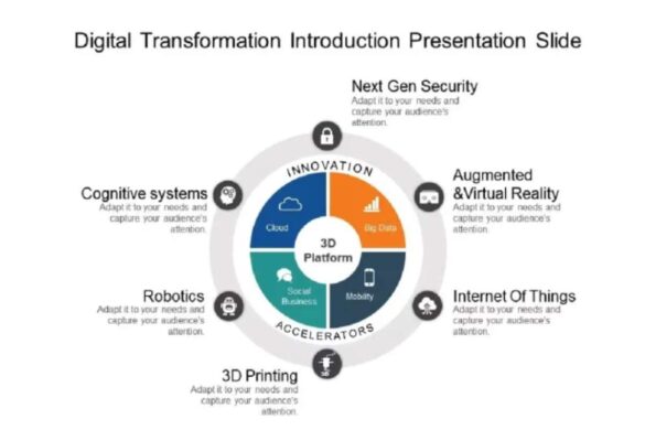 Digital Transformation